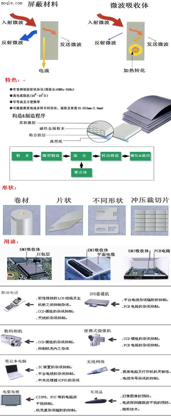 电磁波吸收橡胶