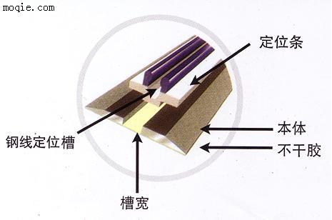 A型底模条 卡纸用