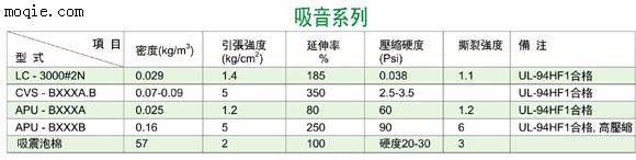 吸音系列特殊发泡品