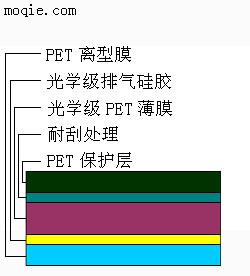 三层PET保护膜